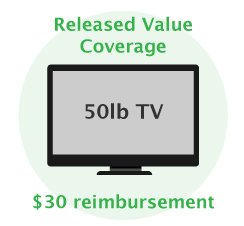 Released-value-coverage-example